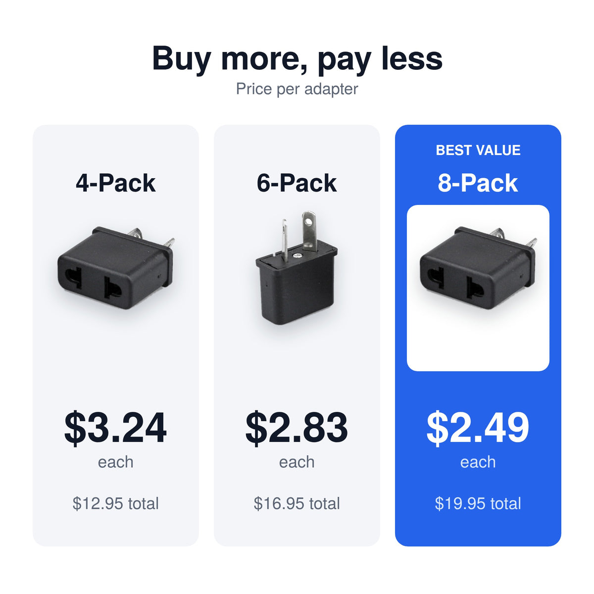 Price per adapter: 4-pack, 6-pack and 8-pack, best value 8-pack