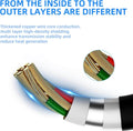 iOS Lightning Charger Audio Adapter Dual-Port 2-in-1 | AXYON Different