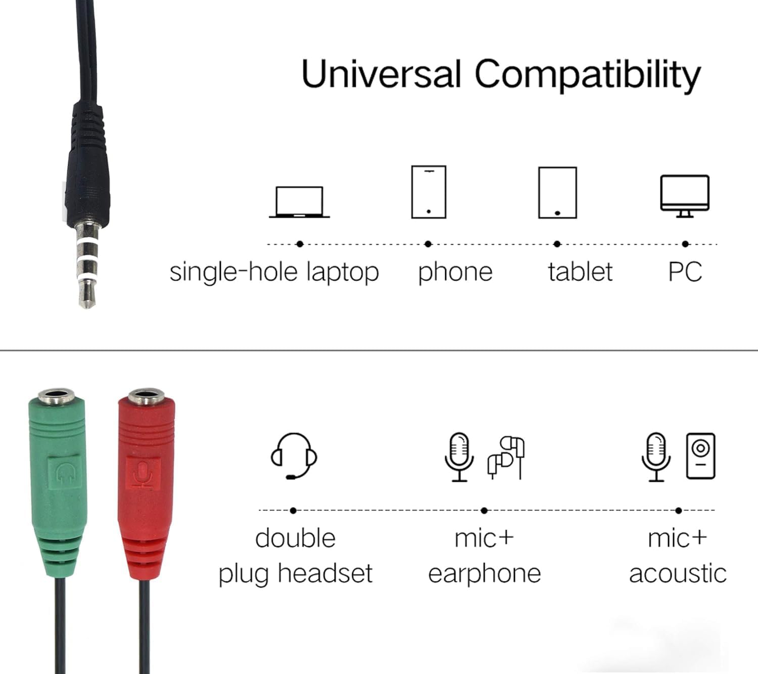 AXYON 3.5mm splitter compatibility chart showing phone, laptop, and PC connection options with TRRS adapter