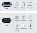 Icons representing different electronic devices and their compatibility with USB ports on a gray background.