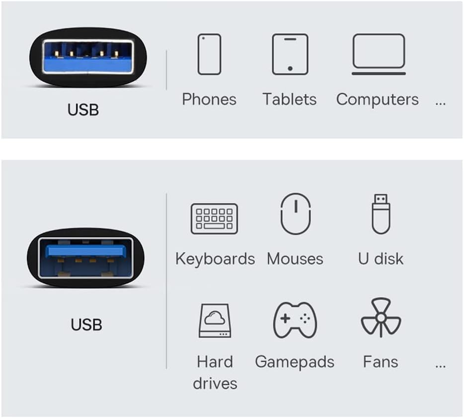 Icons representing different electronic devices and their compatibility with USB ports on a gray background.