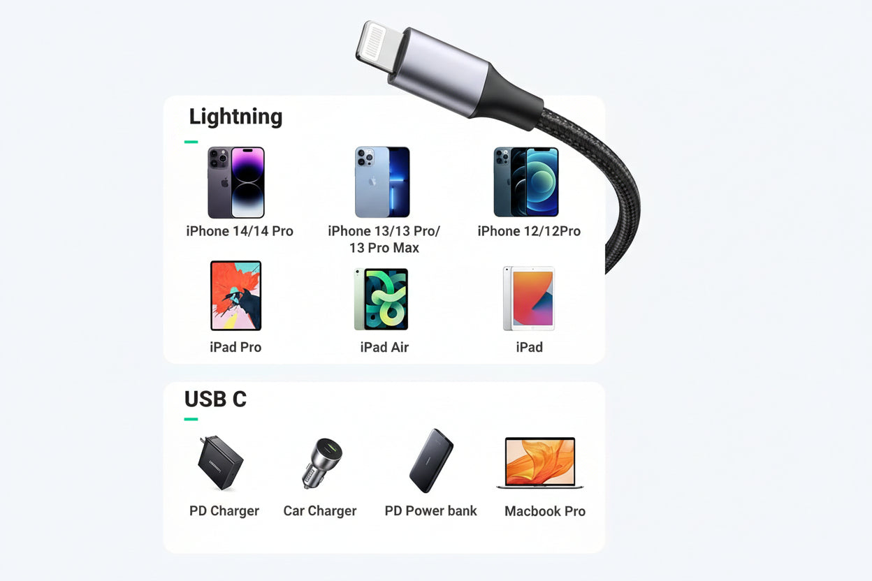  cable compatibility chart with Apple devices and USB C devices on a white background