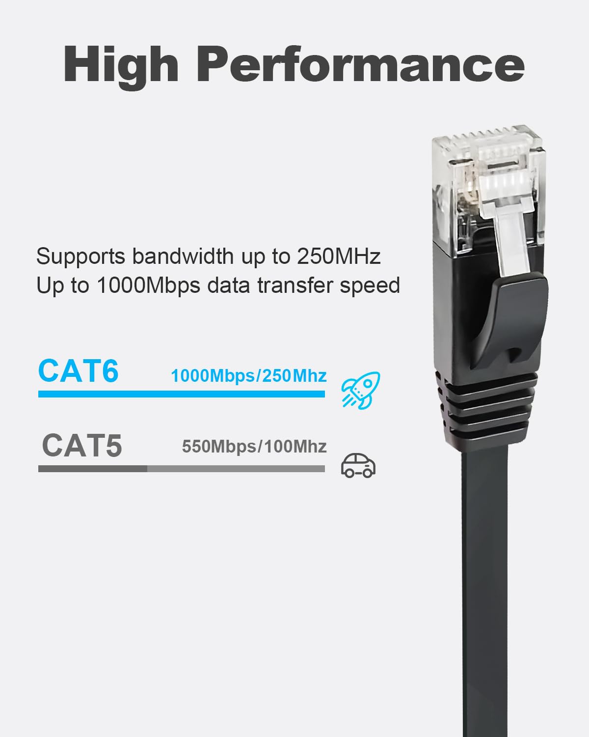 Ethernet cable with high performance features on a white background