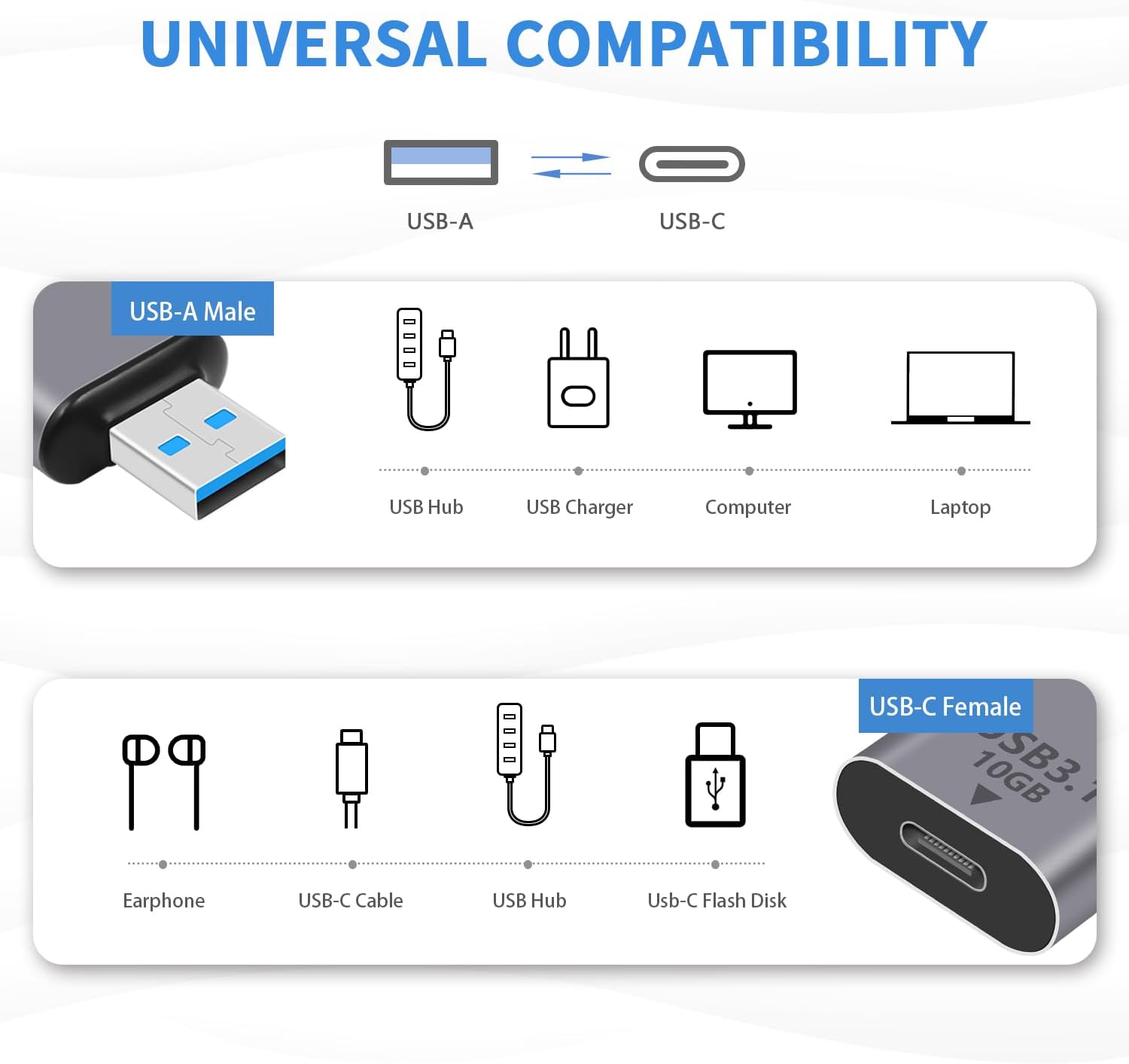 Diagram showing USB-A and USB-C connectors with compatibility icons on a white background.
