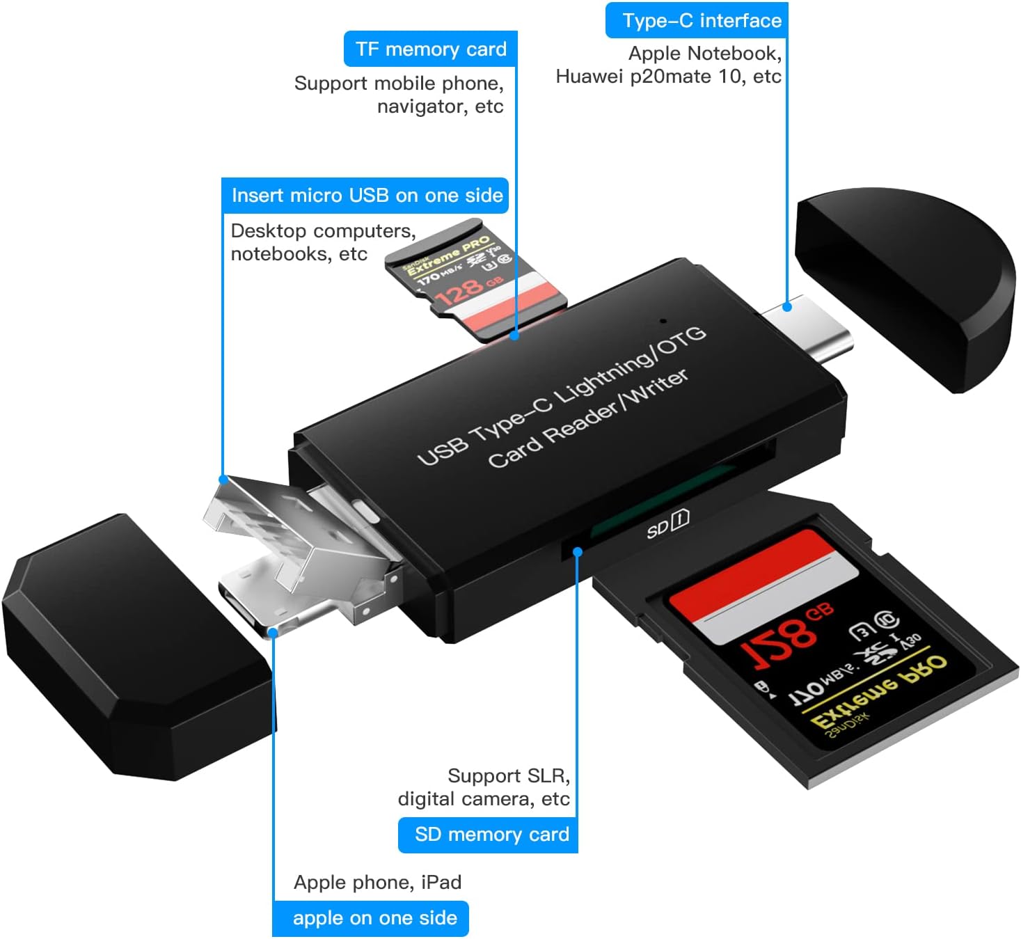 Multifunctional USB Type-C card reader with various connectivity options on a white background