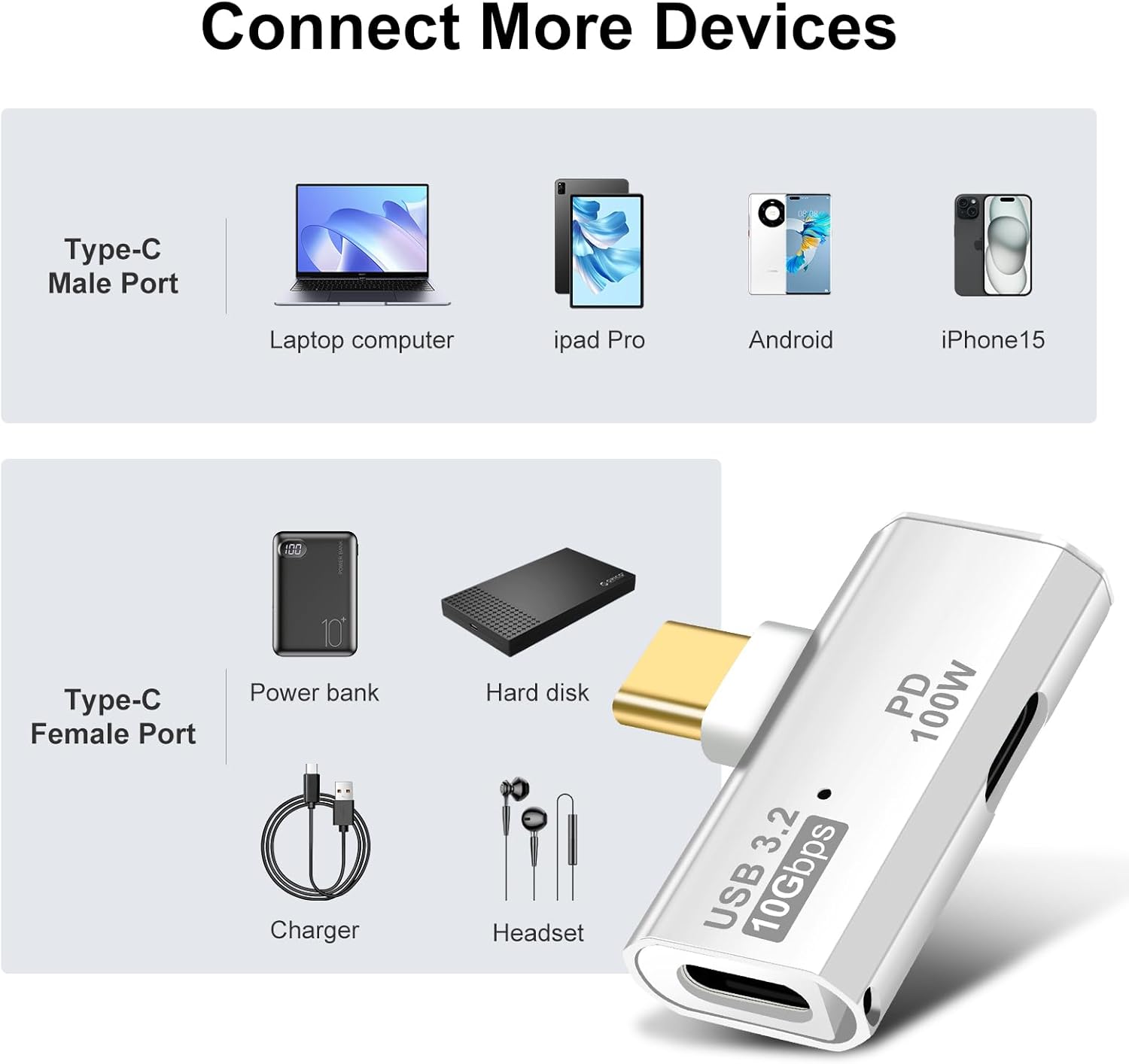 A USB-C to USB-C adapter shown on a light gray infographic background with text reading 'Connect More Devices' and examples of compatible devices including laptop, iPad Pro, Android, iPhone 15, power bank, hard disk, charger, and headset.