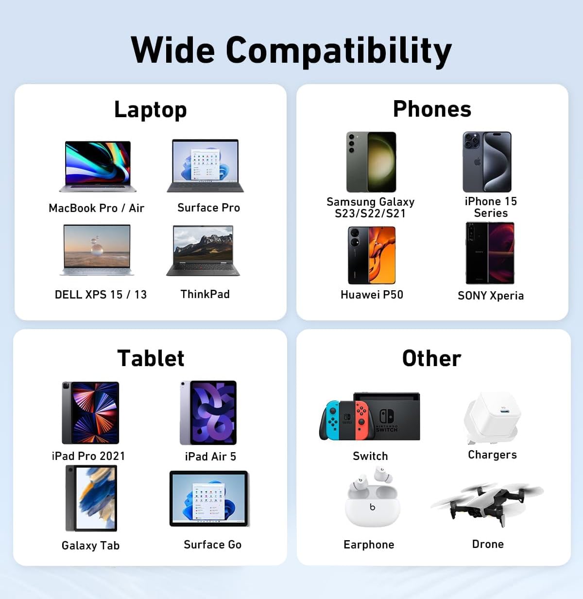 AXYON USB-C cable wide compatibility chart showing support for laptops, phones, tablets and other devices including MacBook, iPhone 15, iPad, Samsung Galaxy, Surface Pro and more