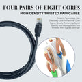 High density twisted pair cable with close-up of inner cores on a light gray background