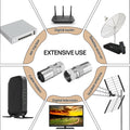 Collage of electronic devices related to digital television and internet connectivity.