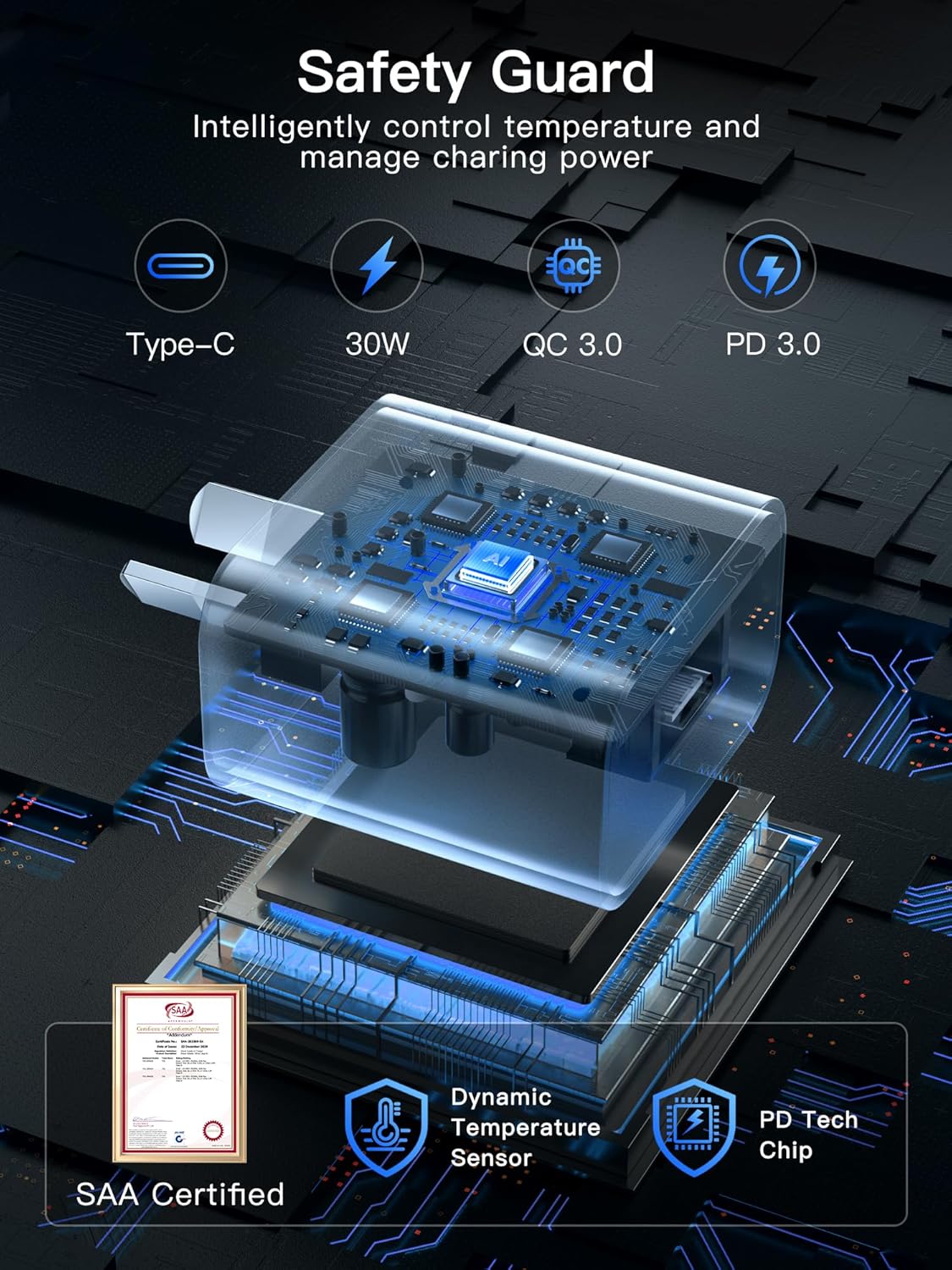 AXYON 30W charger safety guard technical diagram showing Type-C port, 30W power, QC 3.0, PD 3.0, dynamic temperature sensor, PD tech chip and SAA certification