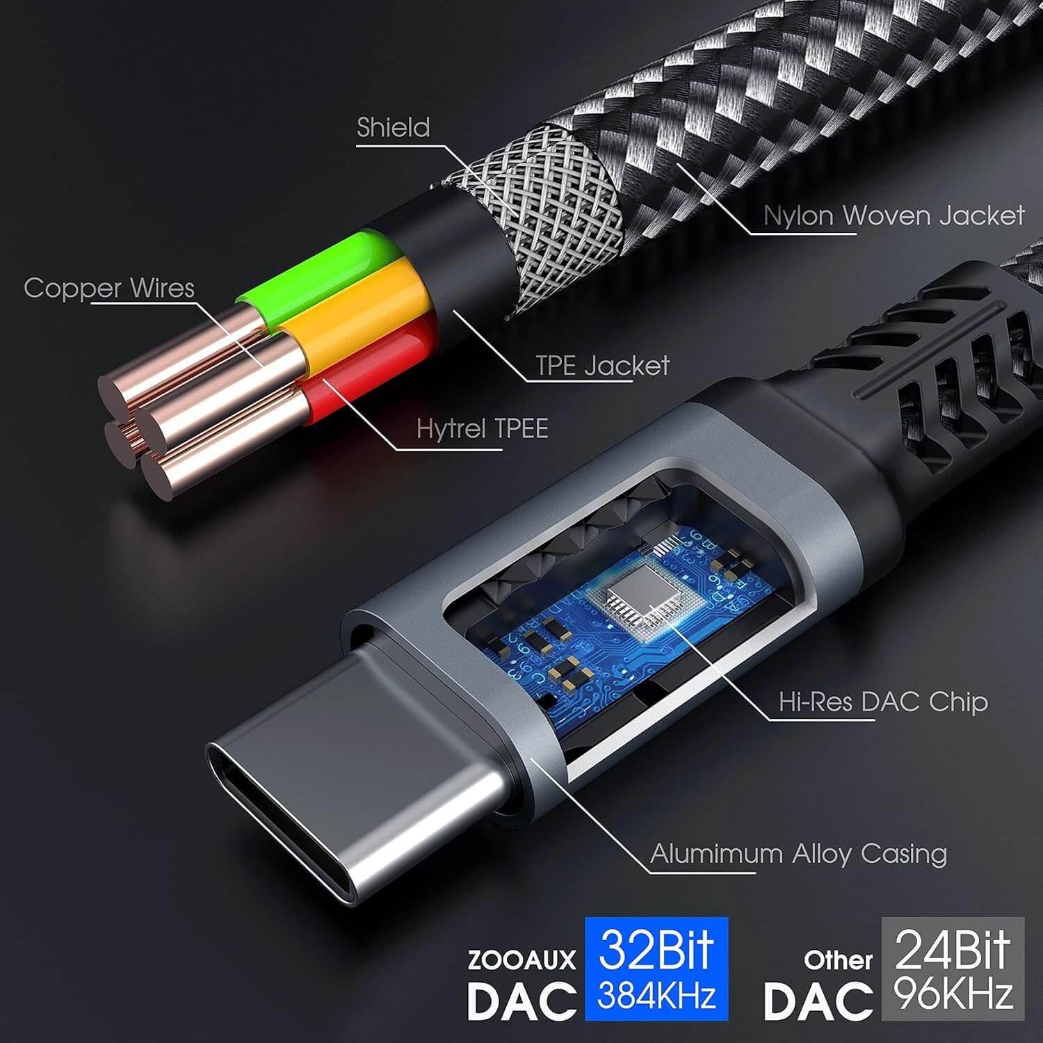 USB-C to 3.5mm Adapter Charge & Listen Combo | AXYON Copper Wires