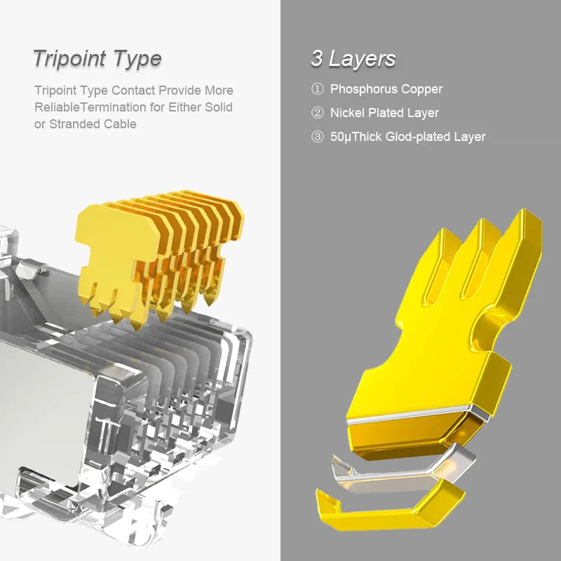 Technical diagram showing AXYON Cat6 shielded connector tri-point contact design with 3-layer construction: phosphorus copper base, nickel-plated layer, and 50µ thick gold-plated layer for reliable termination