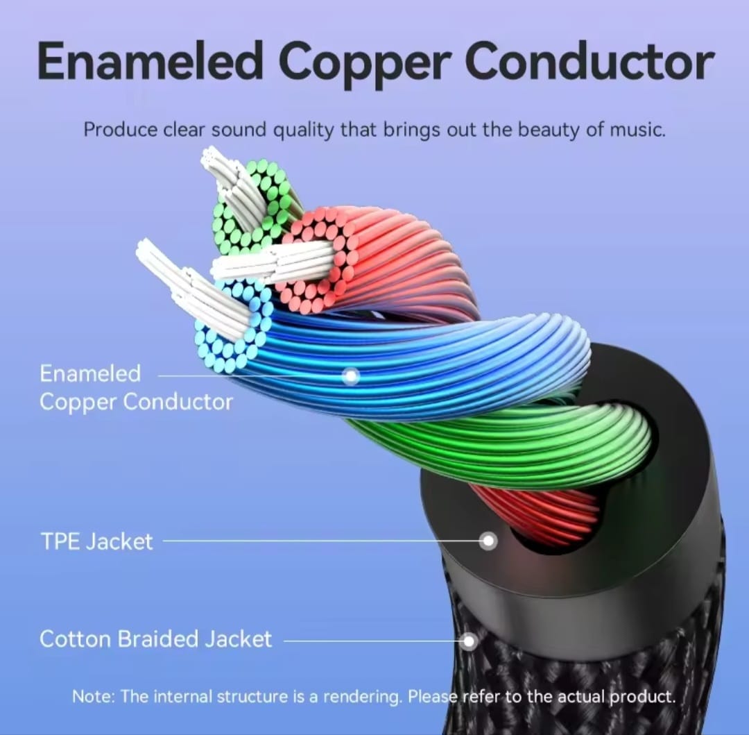 Diagram of an enameled copper conductor with labeled parts on a blue background