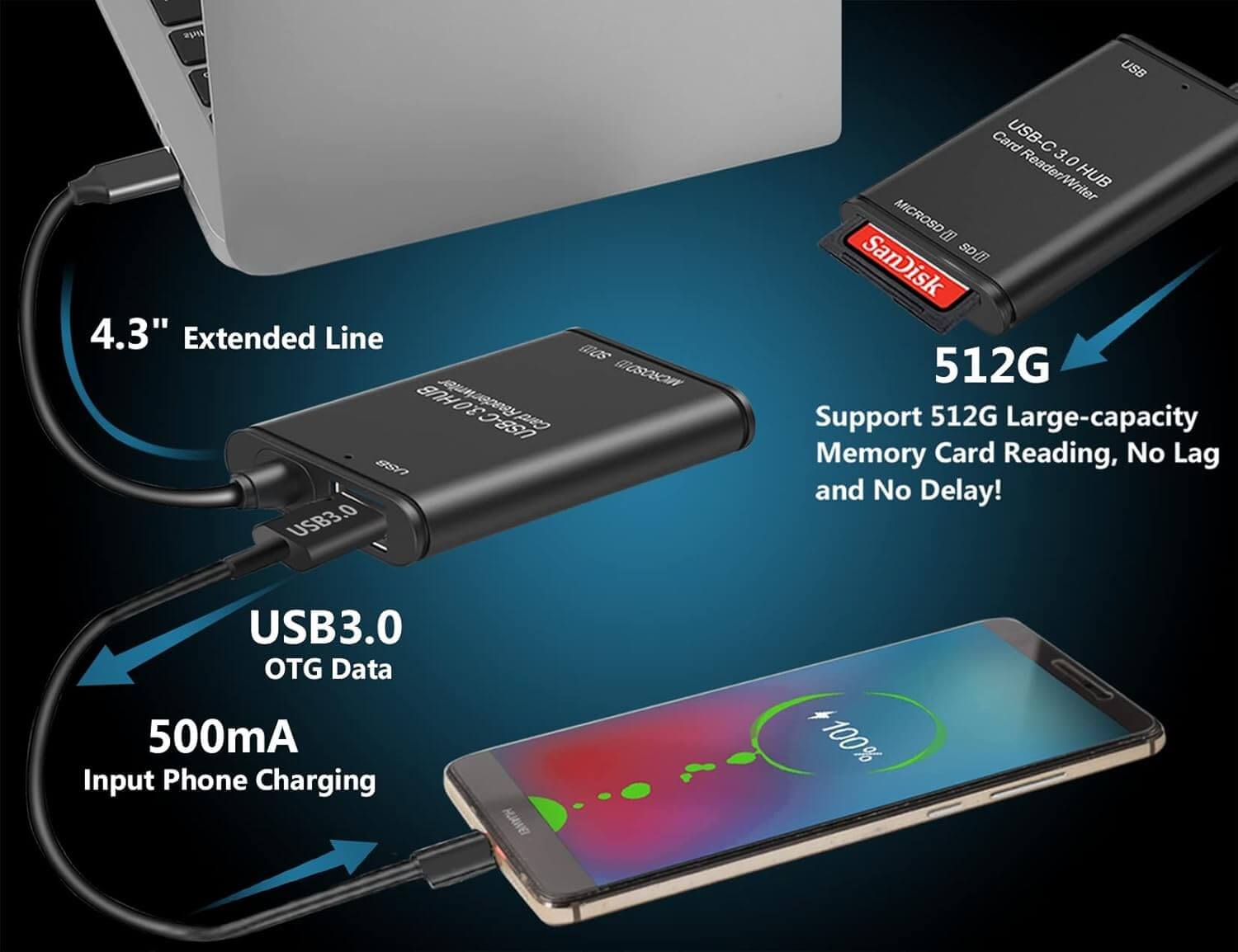 USB-C Card Reader 3-in-1 OTG Hub with SD/TF Slots | AXYON extended line