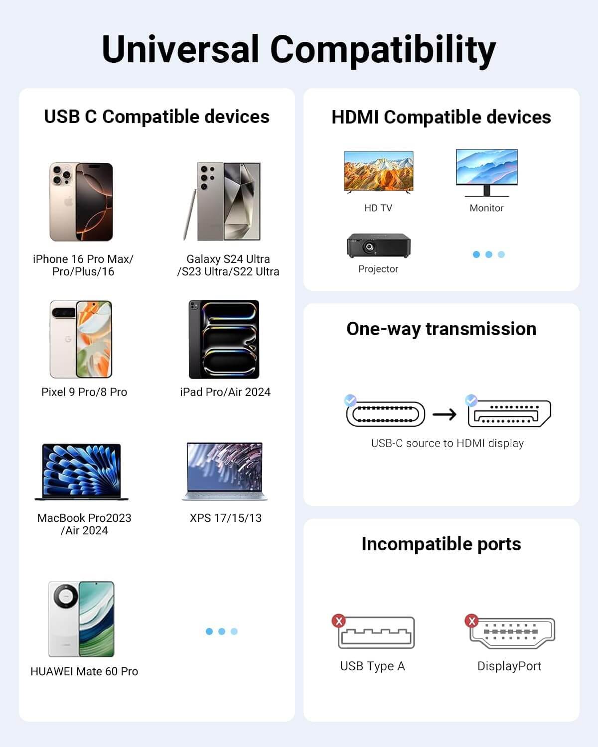 4K@60Hz USB C Type C to HDMI Cable 2M Adapter | AXYON Universal