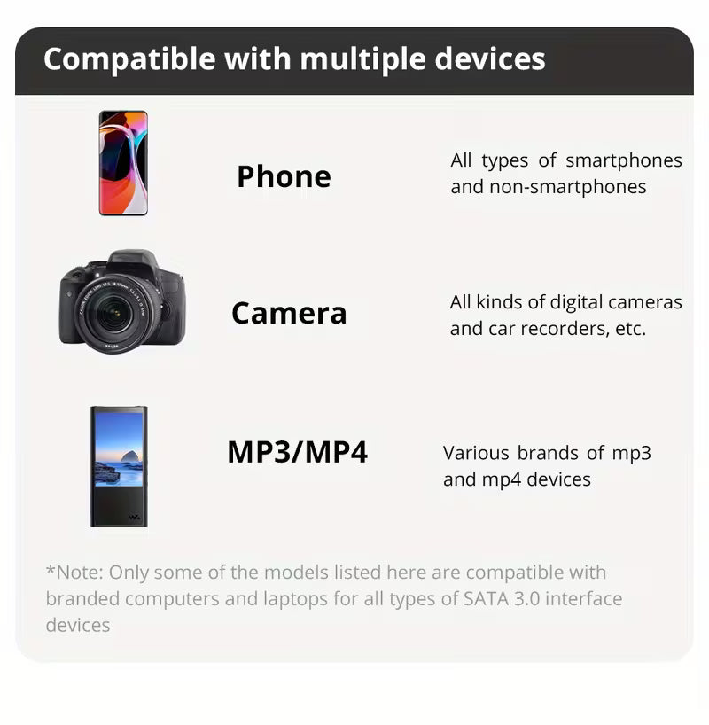 Compatibility chart for multiple devices including phone, camera, and MP3/MP4 players.