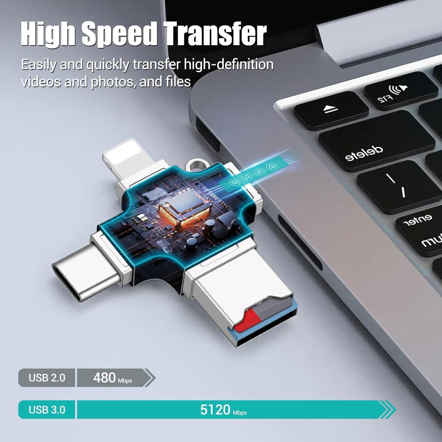 4-in-1 USB Multi Card Reader Adapter for SD & MicroSD | AXYON Speed