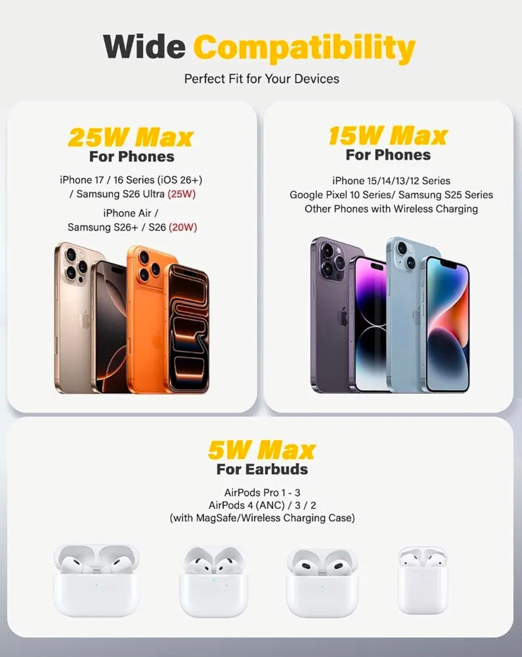 Compatibility chart for a wireless earbud charging case, showing supported phone models and charging power levels. The top section reads 'Wide Compatibility' and lists 25W Max for phones including iPhone 17/16 Series, Samsung S26 Ultra, iPhone 14/13, and Google Pixel 10/11/12/13/14/15 Series.
