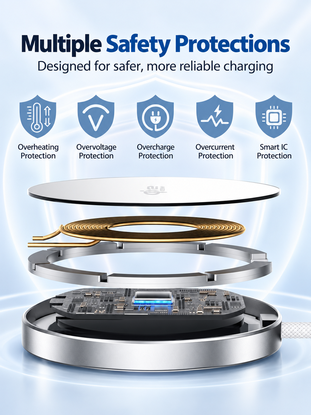 A promotional product graphic for a wireless charging pad showing layered exploded views of the device and five safety icons above: overheating protection, overvoltage protection, overcharge protection, overcurrent protection, and smart IC protection. The pad is metallic silver and black with a gold-toned coil, on a light blue gradient background.