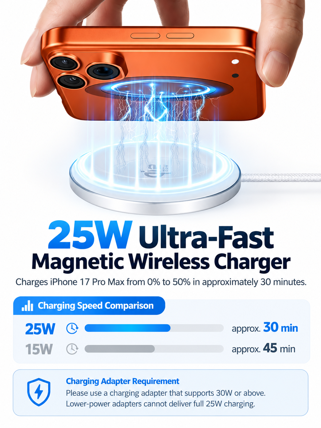 An orange smartphone is being held above a glowing magnetic wireless charging pad on a white background, with promotional text reading '25W Ultra-Fast Magnetic Wireless Charger' and charging speed comparison details.