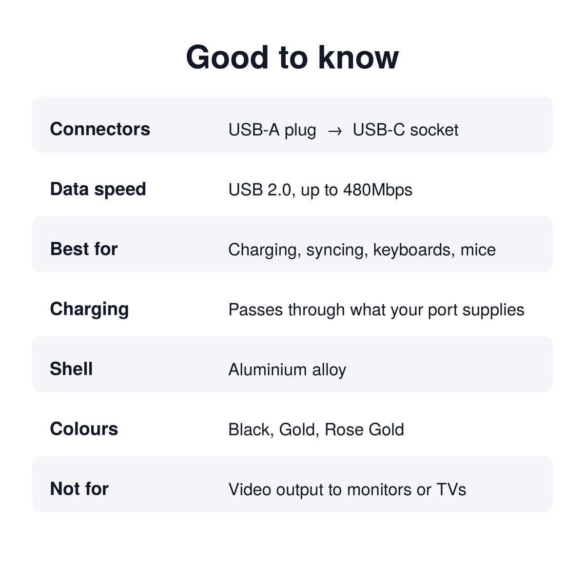 AXYON USB-A to USB-C adapter specs: USB 2.0, charge and sync, aluminium, Black, Gold, Rose Gold