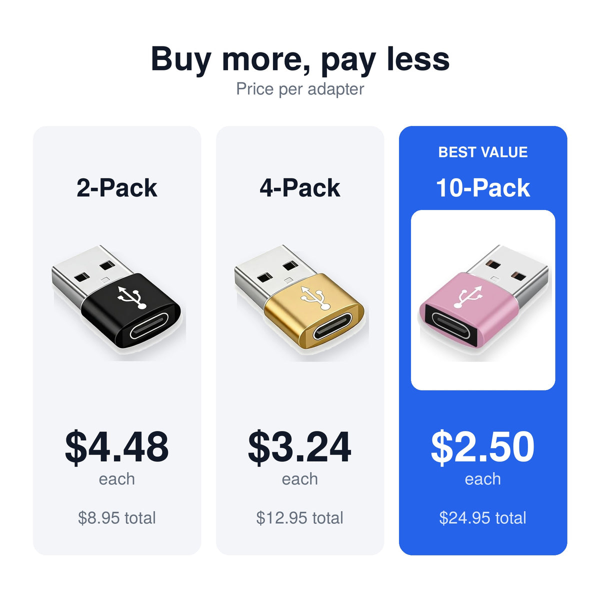 AXYON USB-C adapter price per adapter: 2-pack, 4-pack and 10-pack, best value 10-pack
